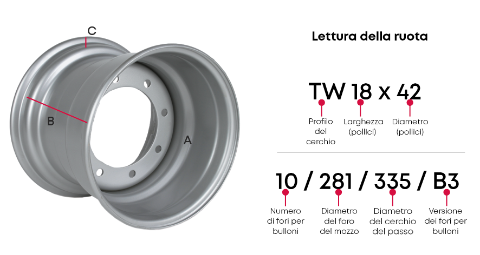 2503 LBB 464 Opbouw van een wiel IT