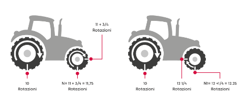 2503 LBB 474 Tractor omwentelingen IT