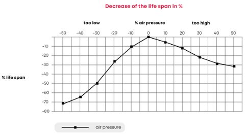 image_em_levensduur_eng