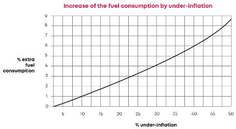 image_em_stijging_brandstofgebruik_eng