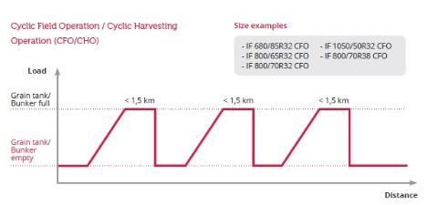 KB-IFVFVerminderenBodemverdichtingEN3